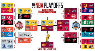 Get a summary of the cleveland cavaliers vs. 2016 Nba Playoffs Schedule Dates And Tv Times 2017 Nba Finals Nba Playoffs Nba Finals