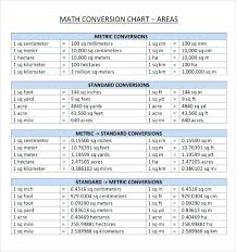 Metric System Conversion Table Krappaal Info