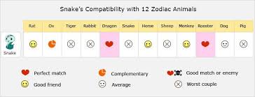 Snake Love Compatibility Relationship Best Matches Marriage