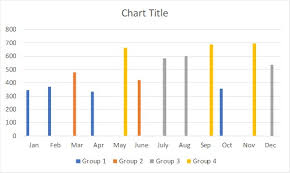Conditional Formatting For Excel Column Charts Think