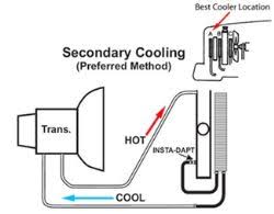 transmission cooler