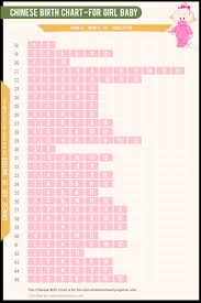 Weight Chart For Baby Girl Calculator Www