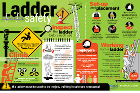 photo of the day ladder safety tips