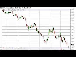 Natural Gas Technical Analysis For February 19 2016 By Fxempire Com