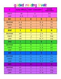 Color Coded Guided Level Reading Chart Guided Reading