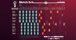 Fifa World Cup Schedule 2022 Complete Match Dates Times Team  gambar png