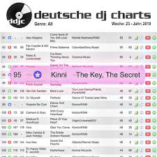 Kinni Enters Top 100 German Dj Dance Charts With The Key