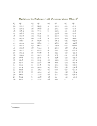 Simple Celsius To Fahrenheit Conversion Chart Free Download