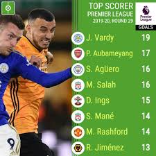 In addition, scoreboard.com provides statistics (ball possession, shots on/off goal, free kicks, corner kicks, offsides and fouls), live commentaries and video highlights from top soccer leagues. Premier League Top Scorers 2020 Premier League 2020 21 Top Scorer Predictions Odds And Picks Click On Links Under The Top Scorer Table For Total Goals And Assists For Each