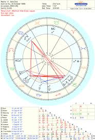 Extended Chart Selection Stellium Astrology