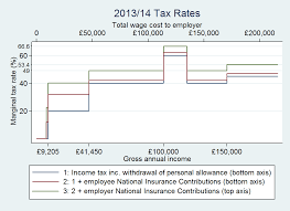Opinion This Graph Of Income Tax Rates Might Surprise You