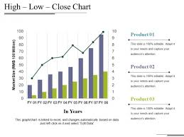 High Low Close Chart Ppt Powerpoint Presentation Styles