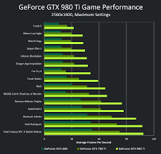 Its Official Nvidia Announces The Gtx 980 Ti