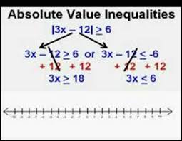 In this algebra worksheet, students solve inequalities and graph it on a number line. Absolute Value Inequalities How To Solve Absolute Value Inequalities Graphing Absolute Value Inequalities Absolute Value Inequalities Worksheet