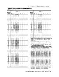 Usps Price List Examples And Forms