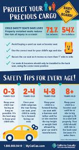 Car Seat Safety Tips California Casualty