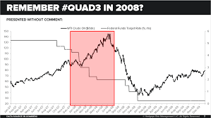 Sad Quad3 Stagflation