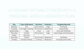 achieving optimal fitness with a