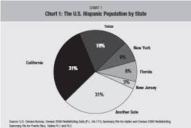 Latinos In California Texas New York Florida And New