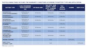 Warranty Information Century Batteries