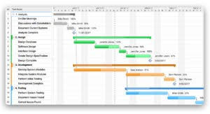 Top 5 Gantt Chart Software Tools For Project Management