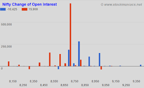 Bank Nifty Open Interest Follow The Smart Traders