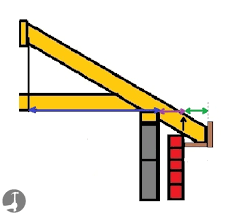 calculate rafter lengths for gable