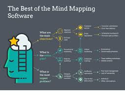 29 Free Top Mind Mapping Software Compare Reviews