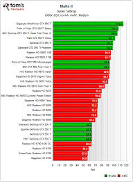 Toms Graphics Card Guide 32 Mid Range Cards Benchmarked