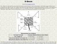 x beam antennas resource detail the