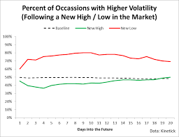 Tvix The Drop Accelerates Velocityshares Daily 2x Vix