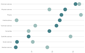 Getting Fancy With Ggplot2 Code For Alternatives To Grouped