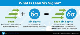 How To Use Process Mining Technology To Simplify Lean Six