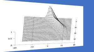 beam propagation in optical waveguides