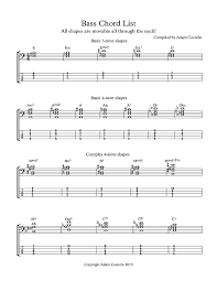 Bass Chord Chart Imgur
