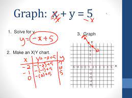 ppt graph x y 5 powerpoint