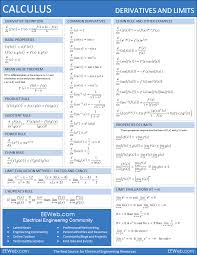 Calculus Derivatives And Limits Math Sheets Math Help