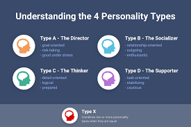 understanding the 4 personality types