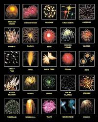 fireworks cost for events weddings