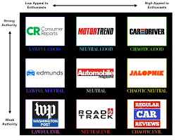 Car Review Sources Alignment Chart Alignmentcharts