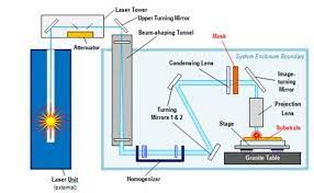 excimer laser ablation tool