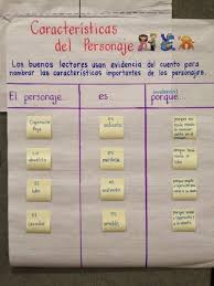 Personajes Dual Language Classroom Anchor Charts Spanish