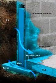 Wet Foundation Waterproofing Repair