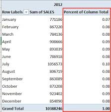 column total with excel pivot tables