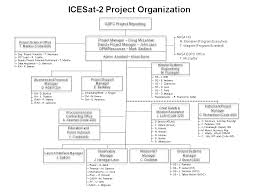 Nasa Organization Structure Pics About Space