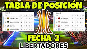 Club always ready » copa libertadores 2021. Tabla De Posiciones Y Resultados De La Copa Libertadores 2021 Fecha 2 Youtube