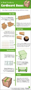 How A Cardboard Box Is Made The Manufacturer