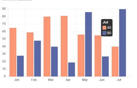 Chart Js Simple Bar Chart Example Using Html5 Canvas