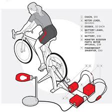 pedal power how to build a bike generator