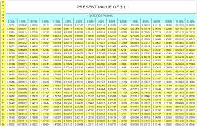 present value of 1 table